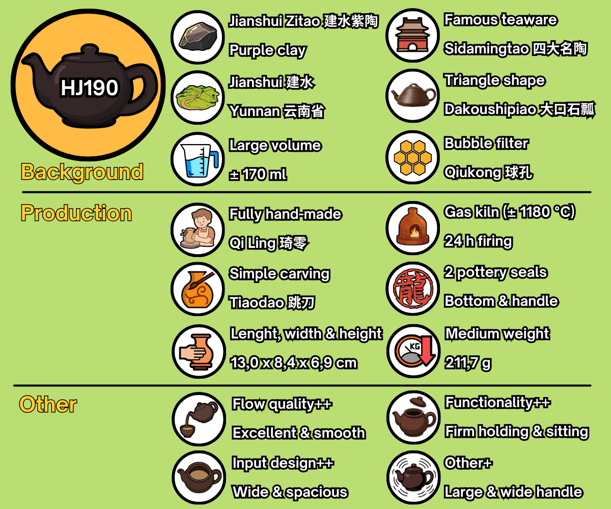 HJ190 - EN